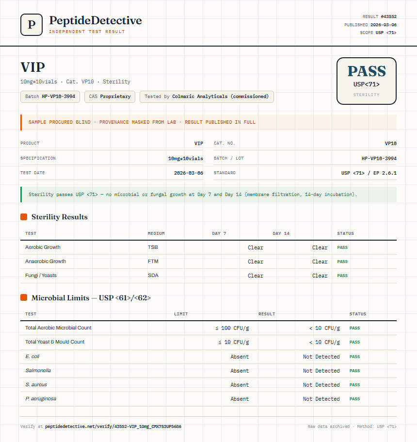 VIP Sterility report by PeptideDetective