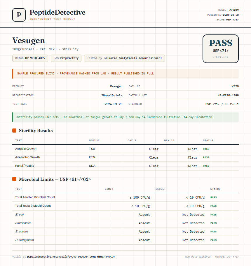 Vesugen Sterility report by PeptideDetective