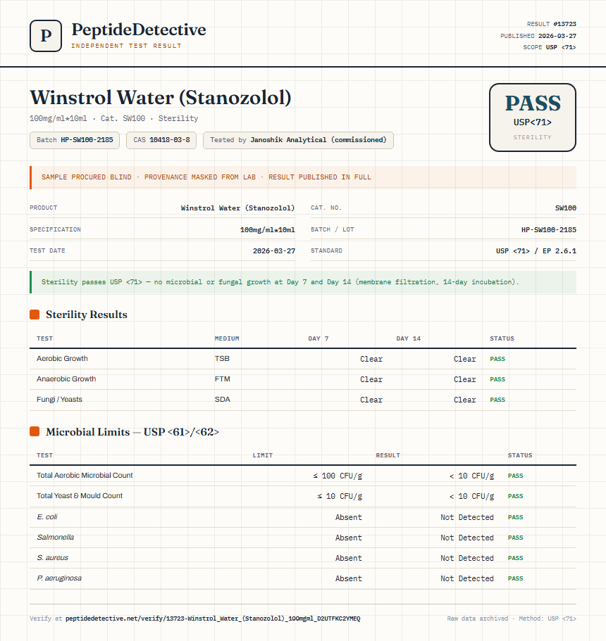 Winstrol Water (Stanozolol) Sterility report by PeptideDetective