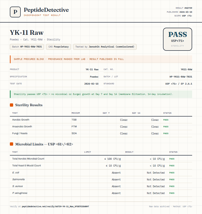 YK-11 Raw Sterility report by PeptideDetective