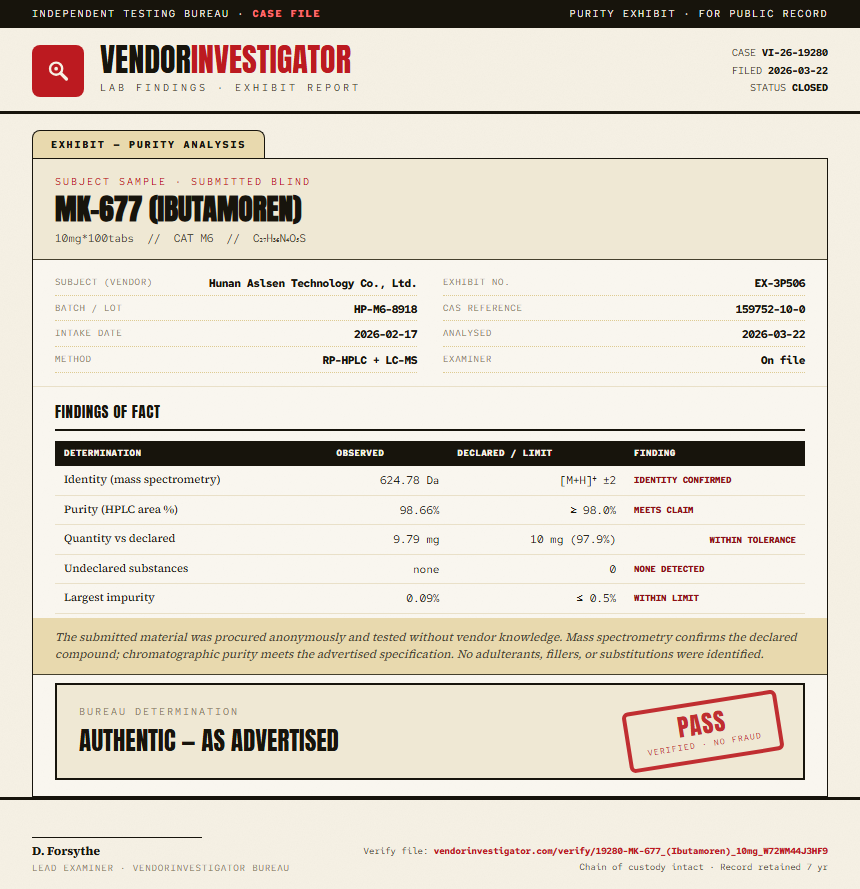 MK-677 (Ibutamoren) Purity (HPLC) report by VendorInvestigator