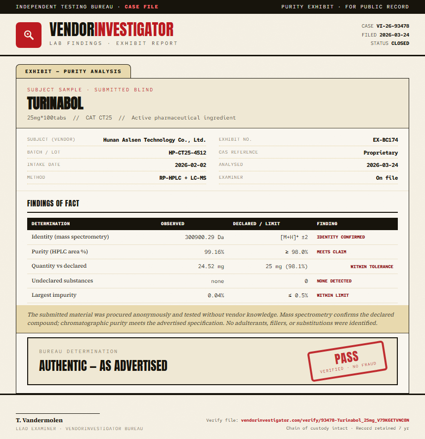 Turinabol Purity (HPLC) report by VendorInvestigator