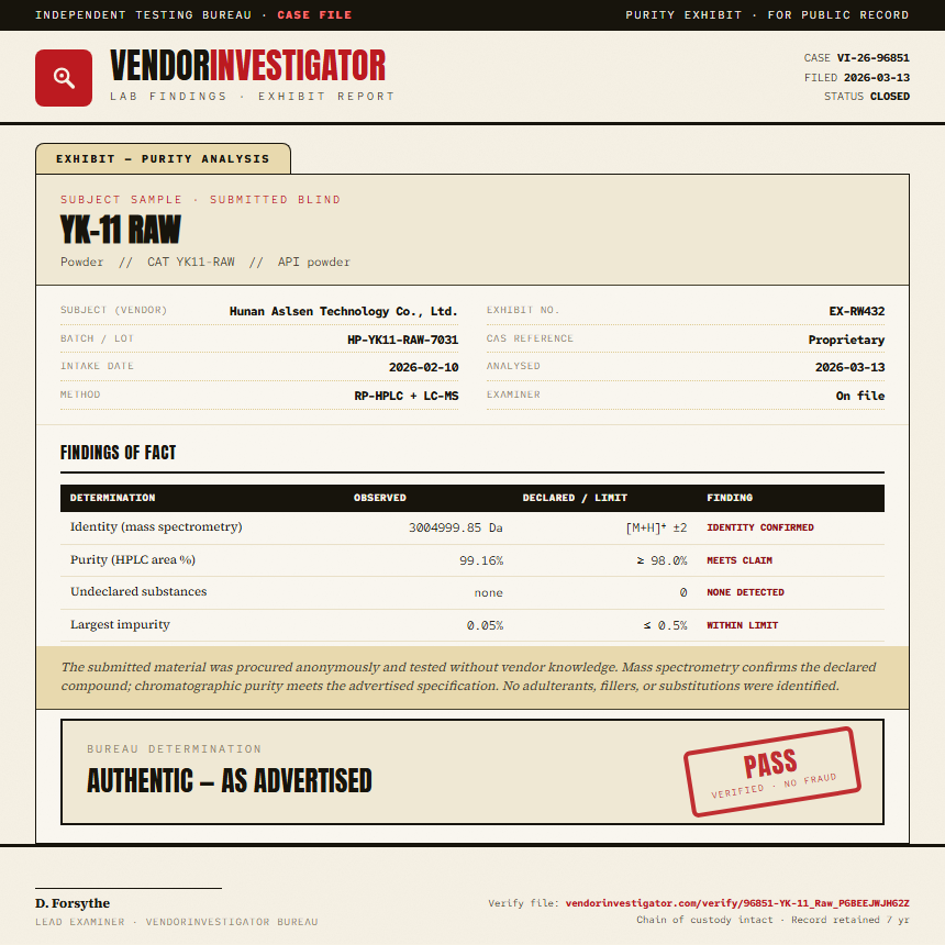 YK-11 Raw Purity (HPLC) report by VendorInvestigator