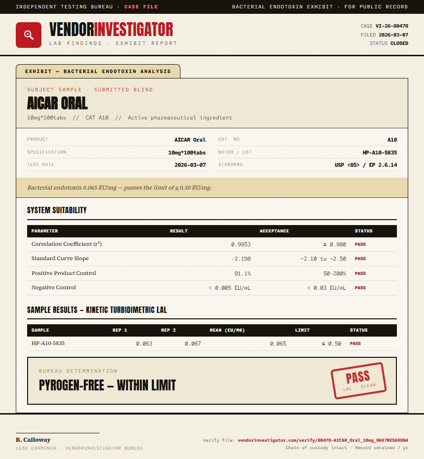 AICAR Oral Endotoxin report by VendorInvestigator