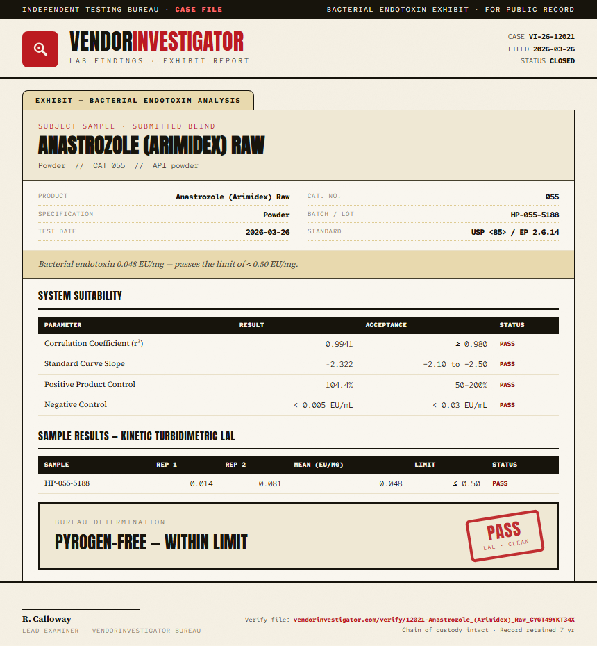 Anastrozole (Arimidex) Raw Endotoxin report by VendorInvestigator