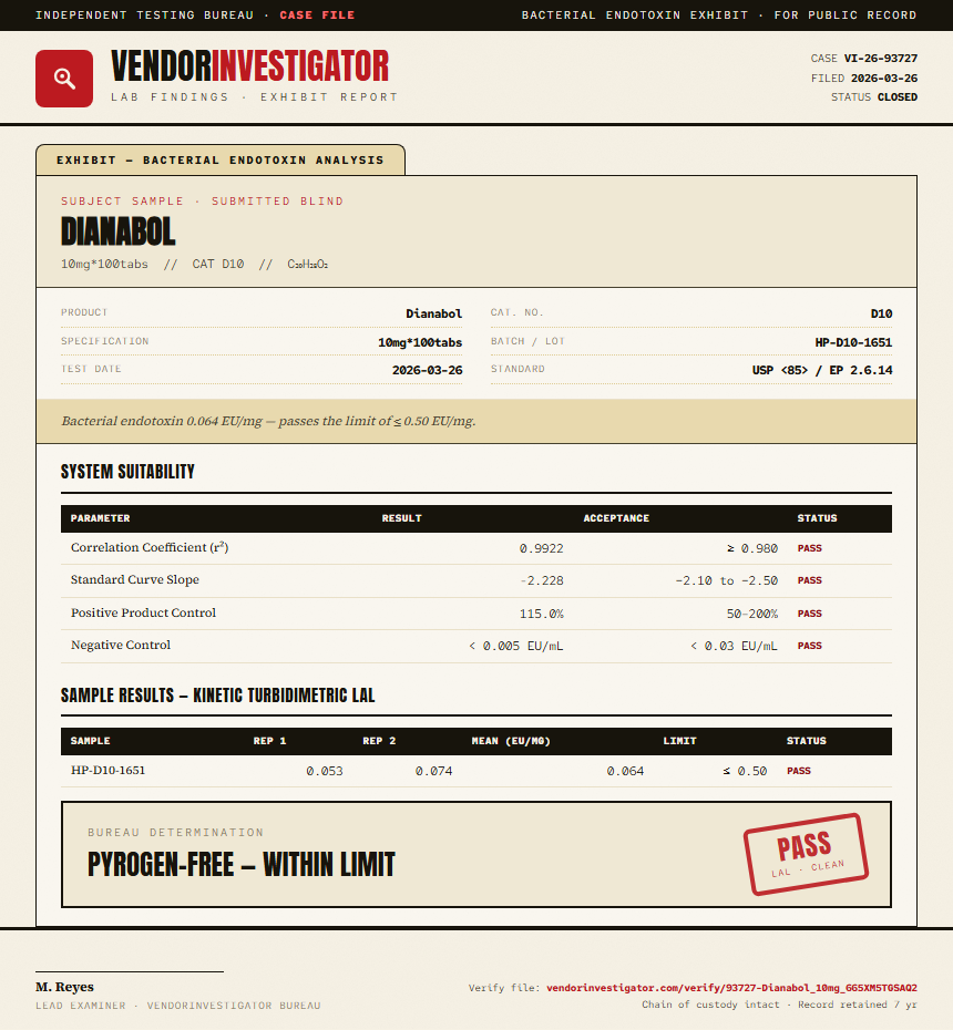 Dianabol Endotoxin report by VendorInvestigator