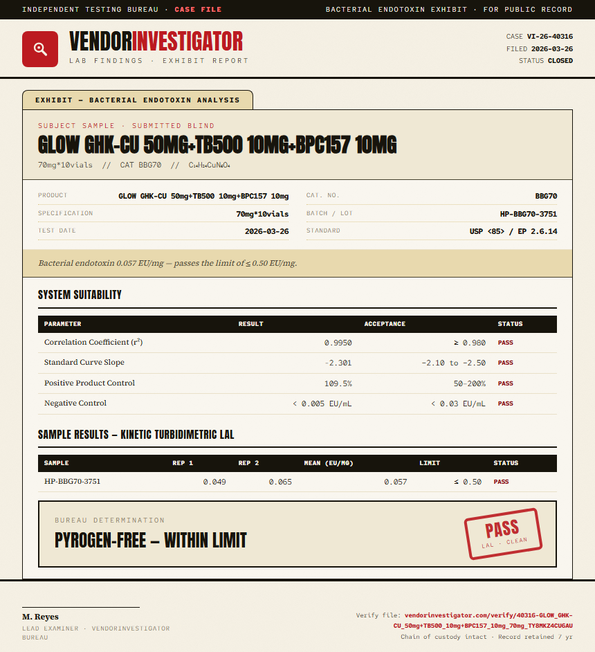 GLOW GHK-CU 50mg+TB500 10mg+BPC157 10mg Endotoxin report by VendorInvestigator