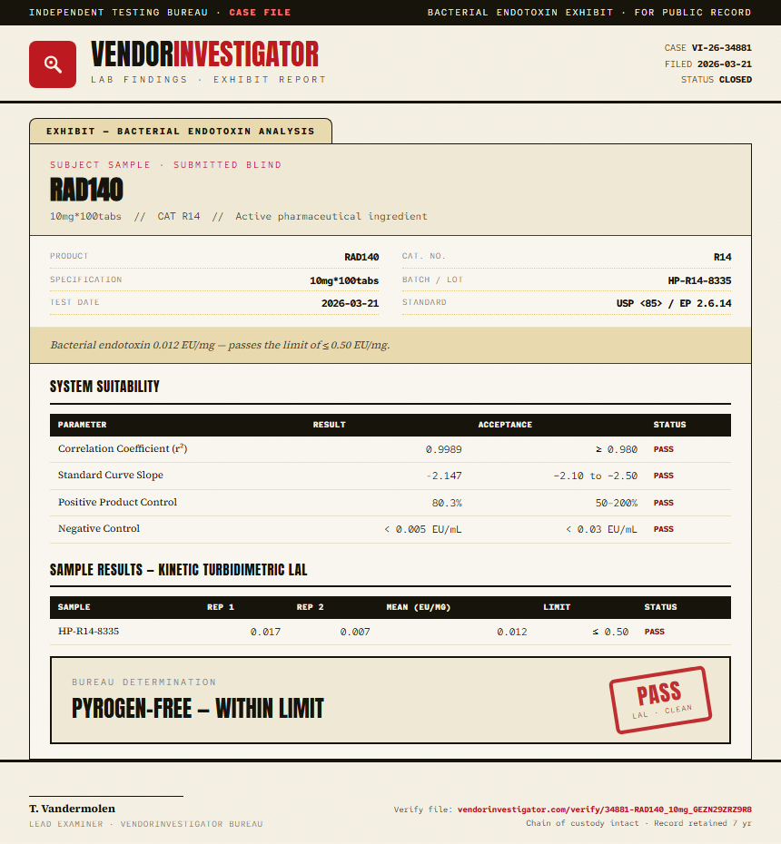 RAD140 Endotoxin report by VendorInvestigator