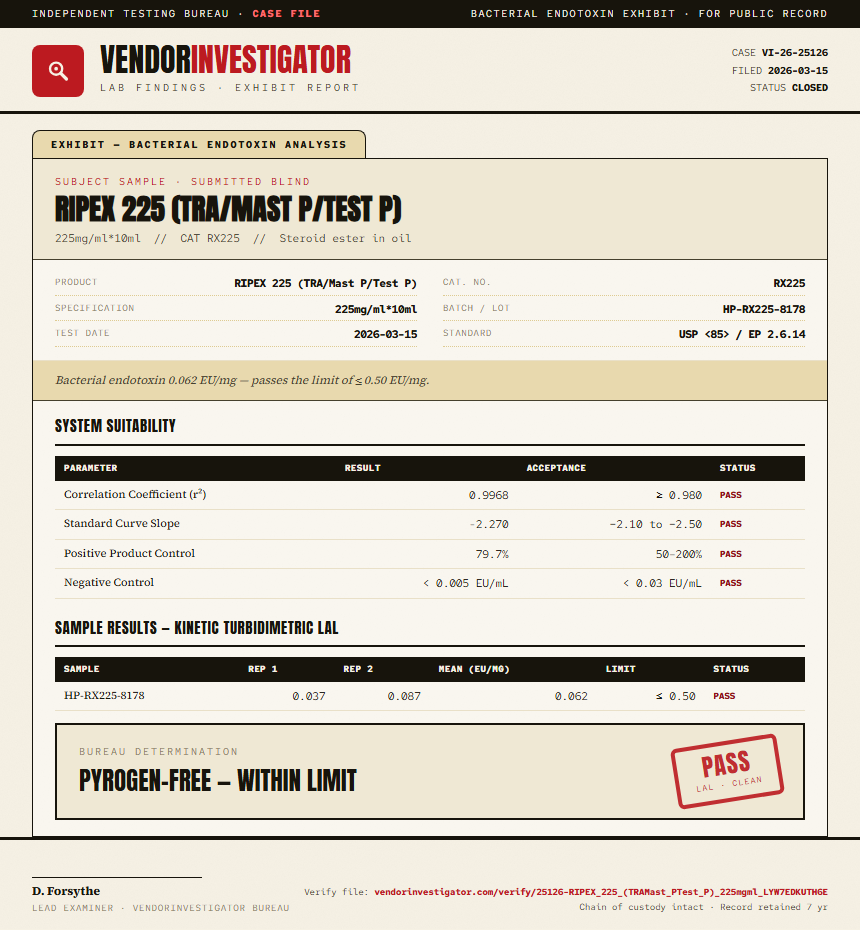 RIPEX 225 (TRA/Mast P/Test P) Endotoxin report by VendorInvestigator