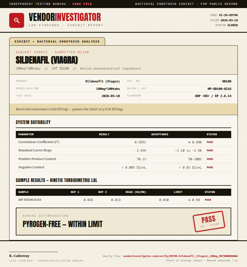 Sildenafil (Viagra) Endotoxin report by VendorInvestigator