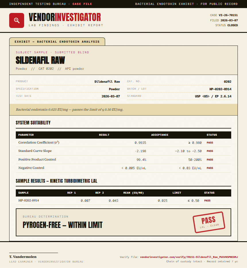 Sildenafil Raw Endotoxin report by VendorInvestigator