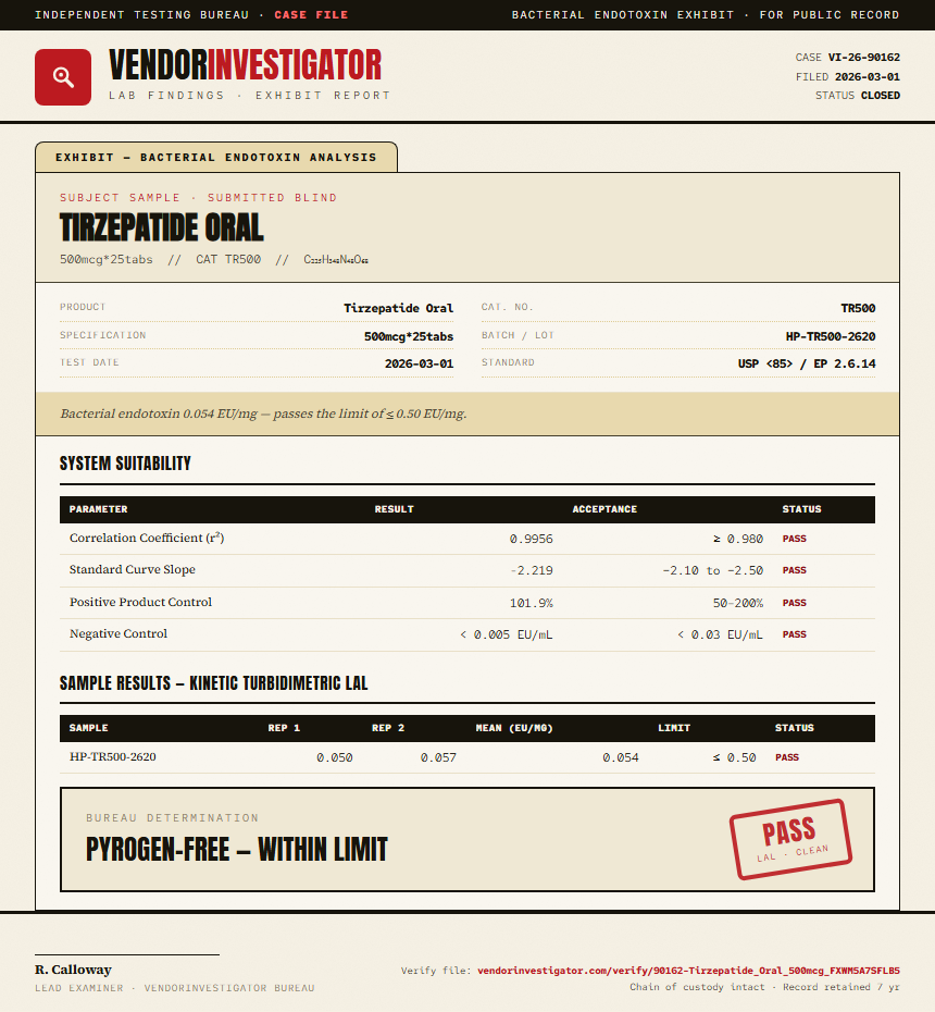Tirzepatide Oral Endotoxin report by VendorInvestigator