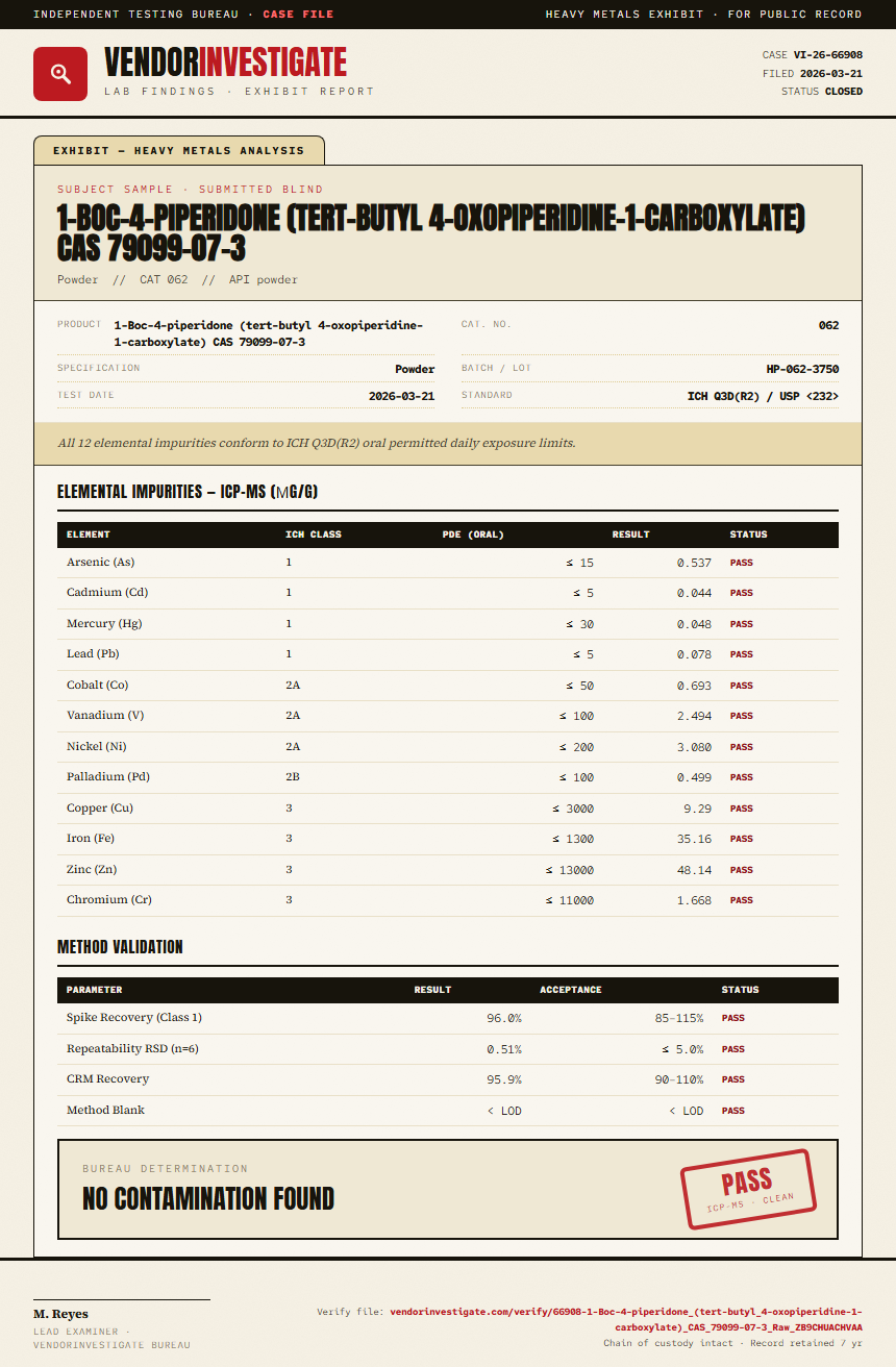 1-Boc-4-piperidone (tert-butyl 4-oxopiperidine-1-carboxylate) CAS 79099-07-3 Heavy Metals report by VendorInvestigator