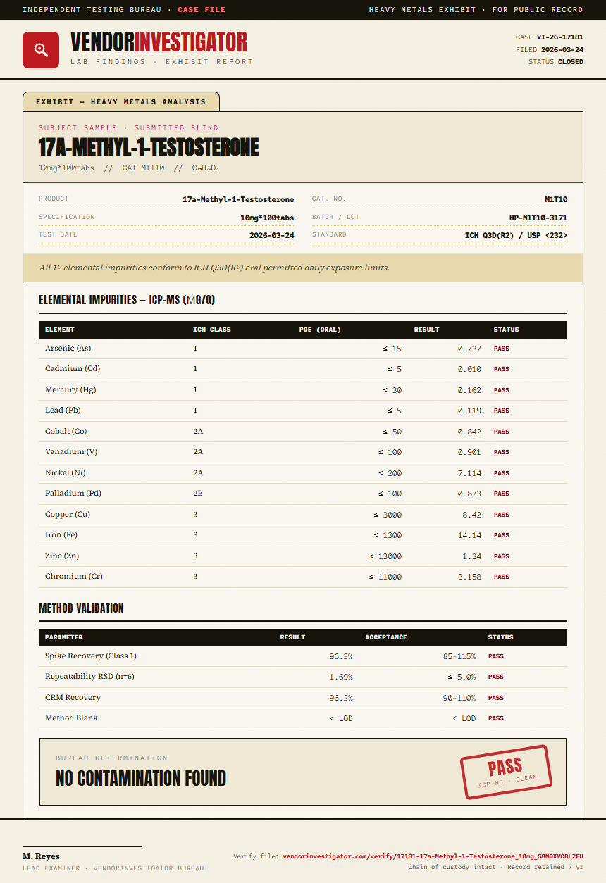 17a-Methyl-1-Testosterone Heavy Metals report by VendorInvestigator