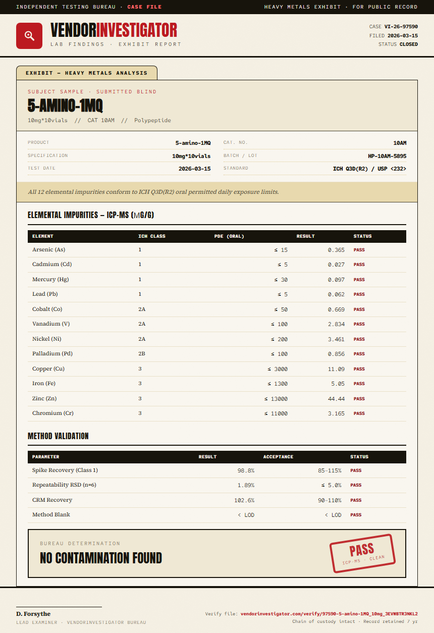 5-amino-1MQ Heavy Metals report by VendorInvestigator