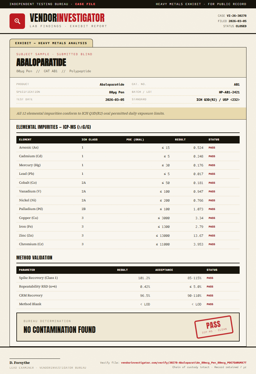 Abaloparatide Heavy Metals report by VendorInvestigator