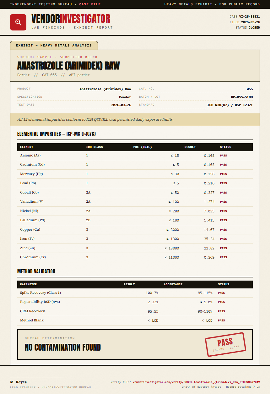 Anastrozole (Arimidex) Raw Heavy Metals report by VendorInvestigator