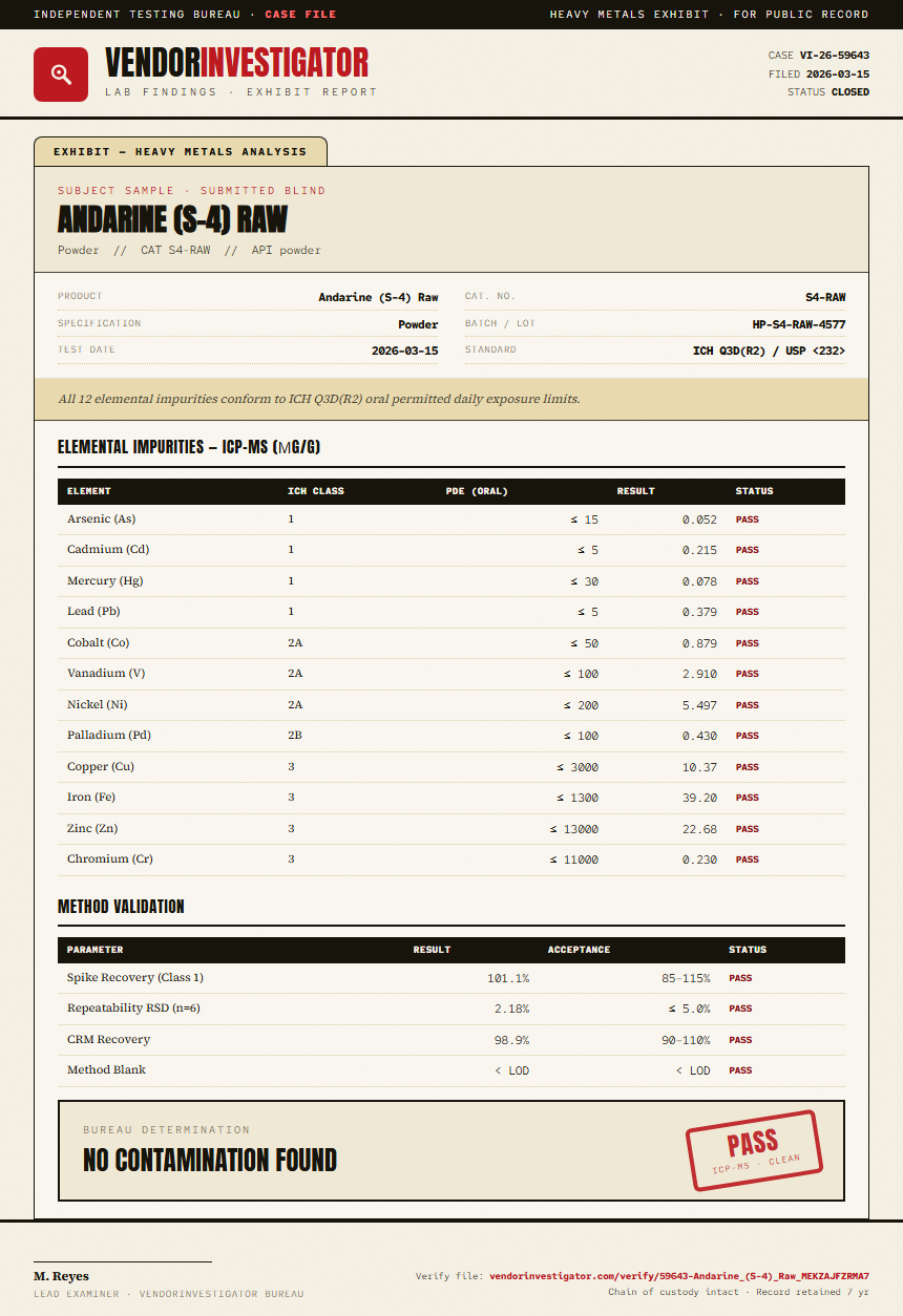 Andarine (S-4) Raw Heavy Metals report by VendorInvestigator