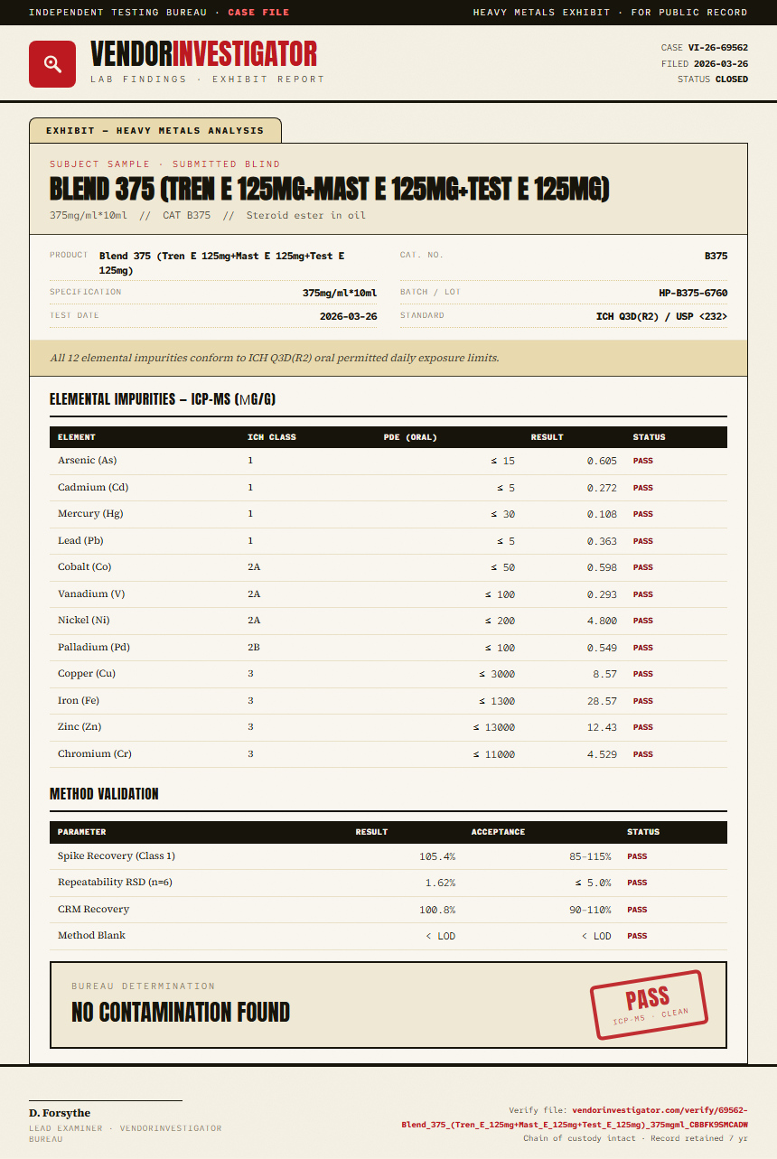 Blend 375 (Tren E 125mg+Mast E 125mg+Test E 125mg) Heavy Metals report by VendorInvestigator