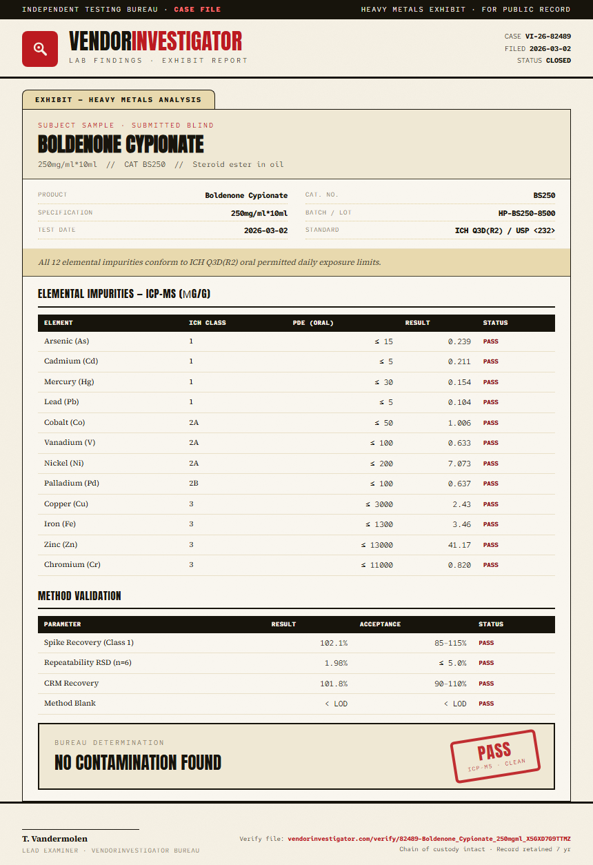 Boldenone Cypionate Heavy Metals report by VendorInvestigator