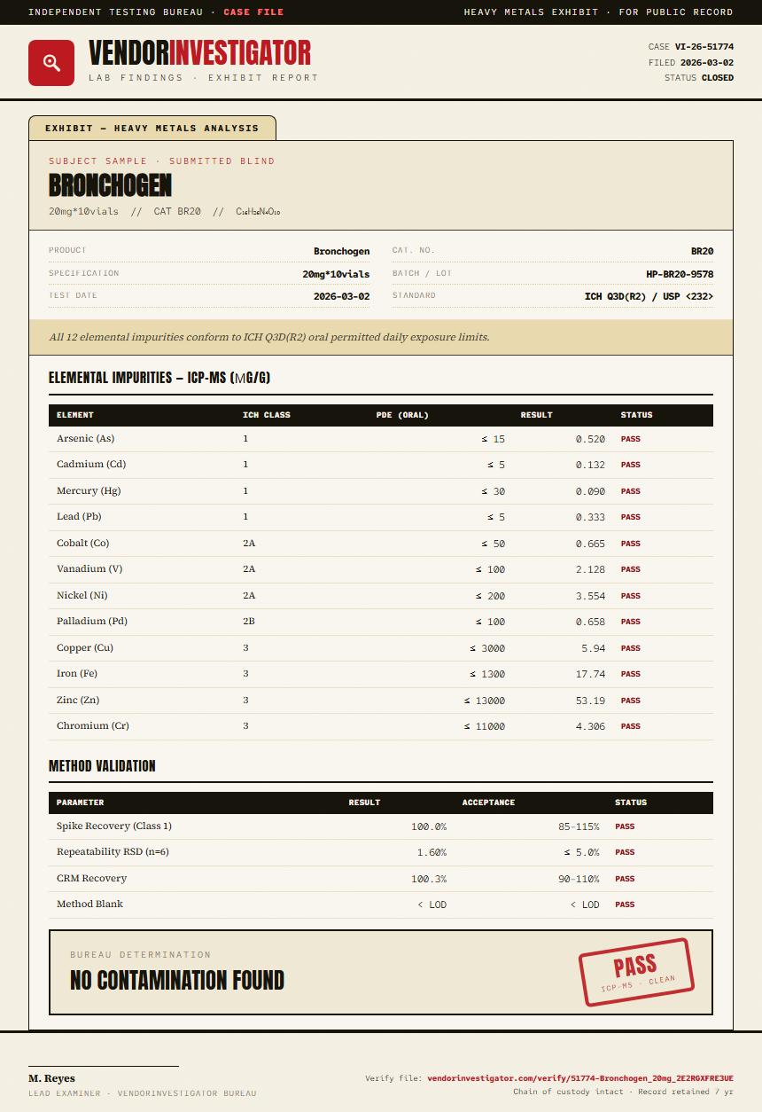 Bronchogen Heavy Metals report by VendorInvestigator