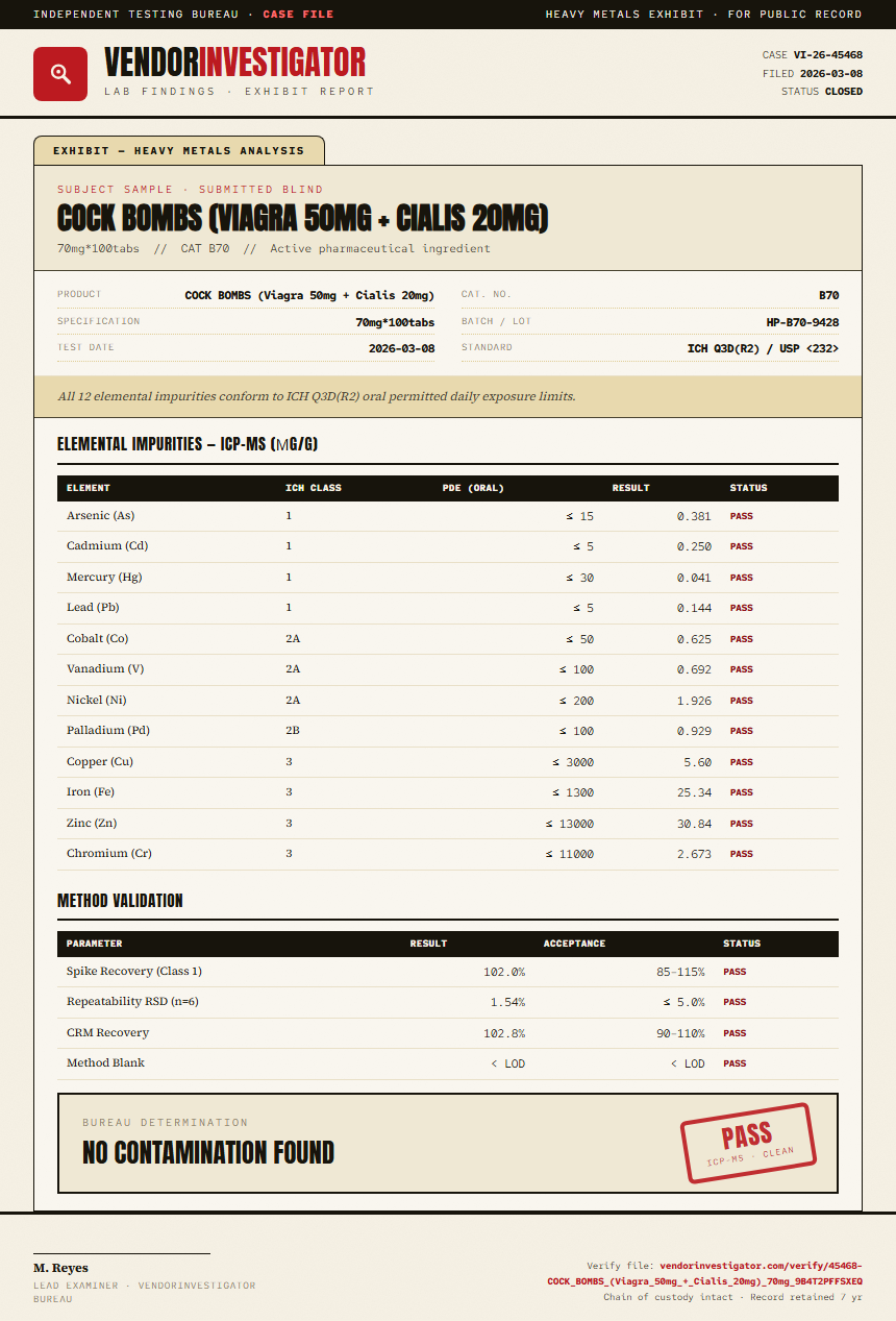 COCK BOMBS (Viagra 50mg + Cialis 20mg) Heavy Metals report by VendorInvestigator