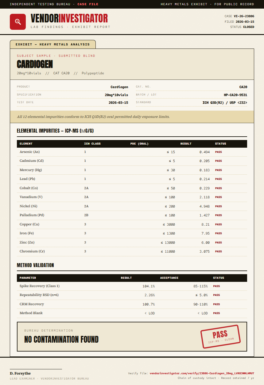 Cardiogen Heavy Metals report by VendorInvestigator