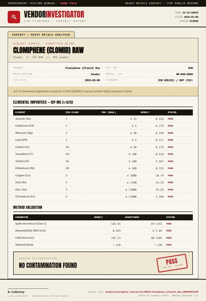 Clomiphene (Clomid) Raw Heavy Metals report by VendorInvestigator
