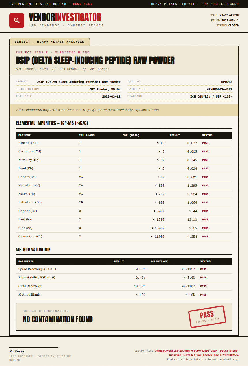 DSIP (Delta Sleep-Inducing Peptide) Raw Powder Heavy Metals report by VendorInvestigator