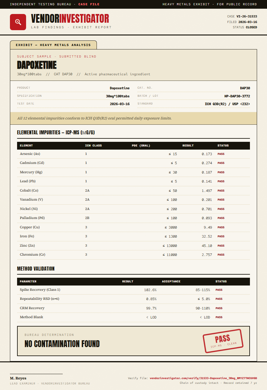 Dapoxetine Heavy Metals report by VendorInvestigator