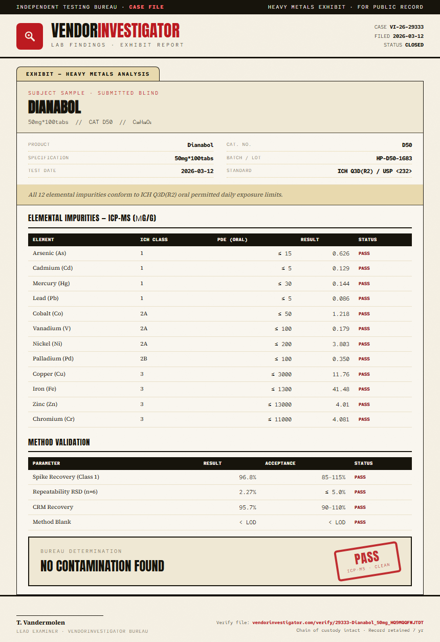 Dianabol Heavy Metals report by VendorInvestigator