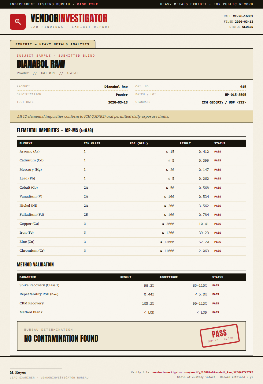Dianabol Raw Heavy Metals report by VendorInvestigator