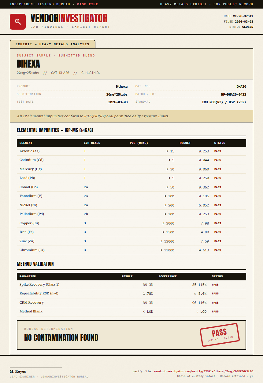 Dihexa Heavy Metals report by VendorInvestigator