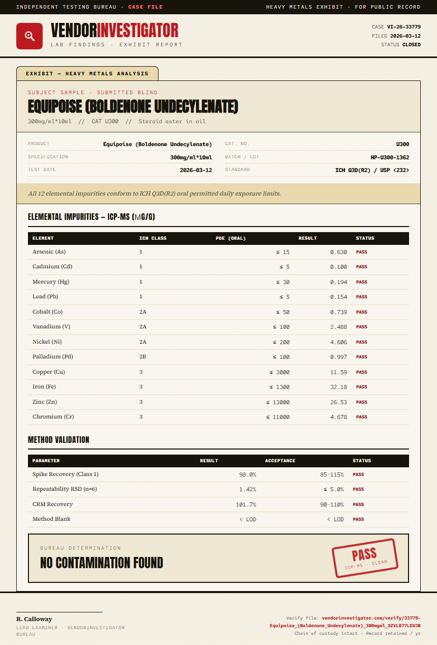 Equipoise (Boldenone Undecylenate) Heavy Metals report by VendorInvestigator