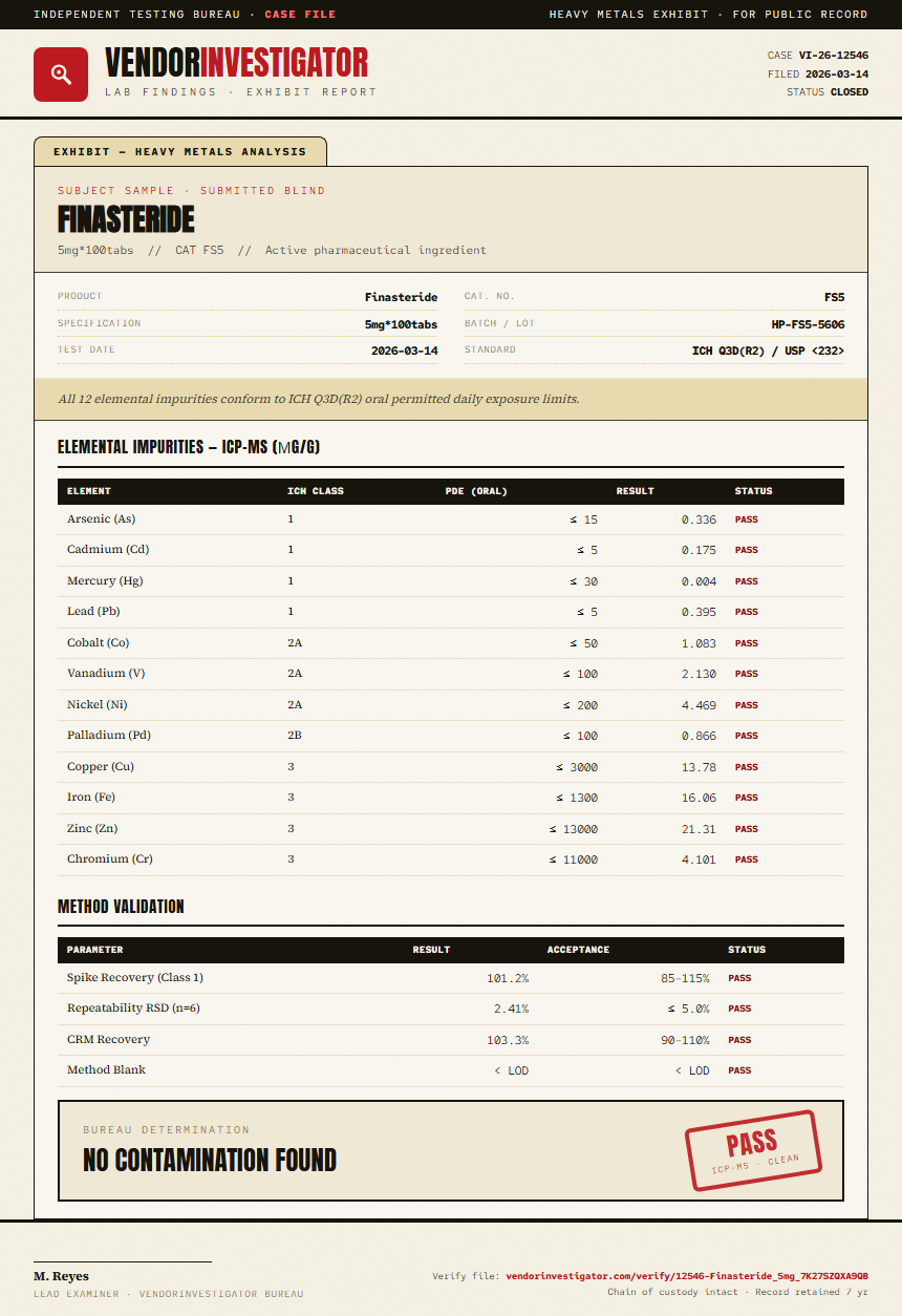 Finasteride Heavy Metals report by VendorInvestigator