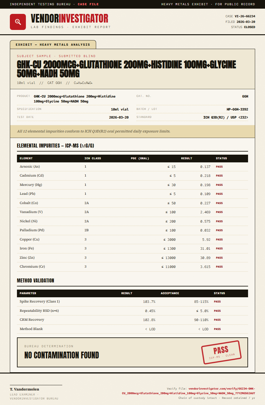 GHK-CU 2000mcg+Glutathione 200mg+Histidine 100mg+Glycine 50mg+NADH 50mg Heavy Metals report by VendorInvestigator