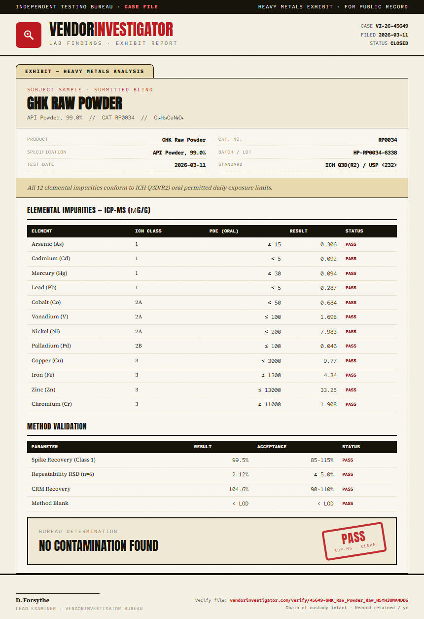 GHK Raw Powder Heavy Metals report by VendorInvestigator
