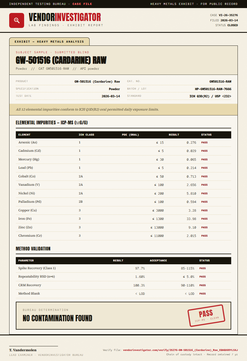 GW-501516 (Cardarine) Raw Heavy Metals report by VendorInvestigator