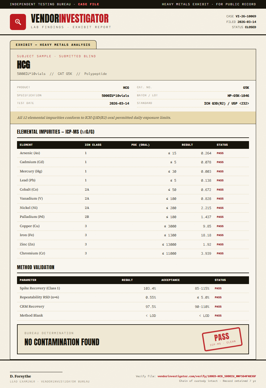 HCG Heavy Metals report by VendorInvestigator