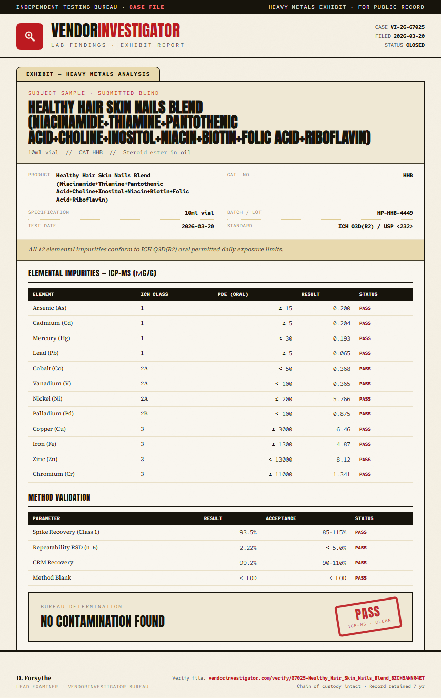 Healthy Hair Skin Nails Blend (Niacinamide+Thiamine+Pantothenic Acid+Choline+Inositol+Niacin+Biotin+Folic Acid+Riboflavin) Heavy Metals report by VendorInvestigator