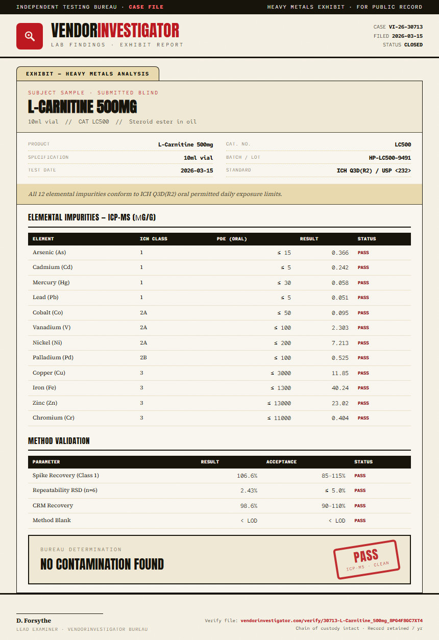 L-Carnitine 500mg Heavy Metals report by VendorInvestigator