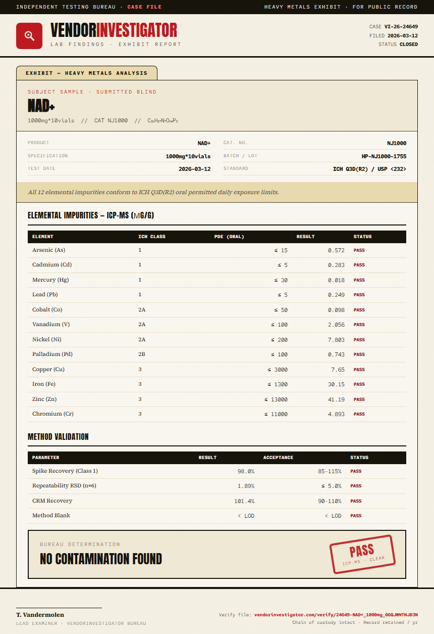 NAD+ Heavy Metals report by VendorInvestigator