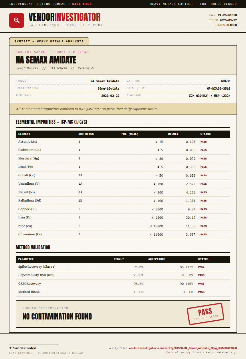 NA Semax Amidate Heavy Metals report by VendorInvestigator