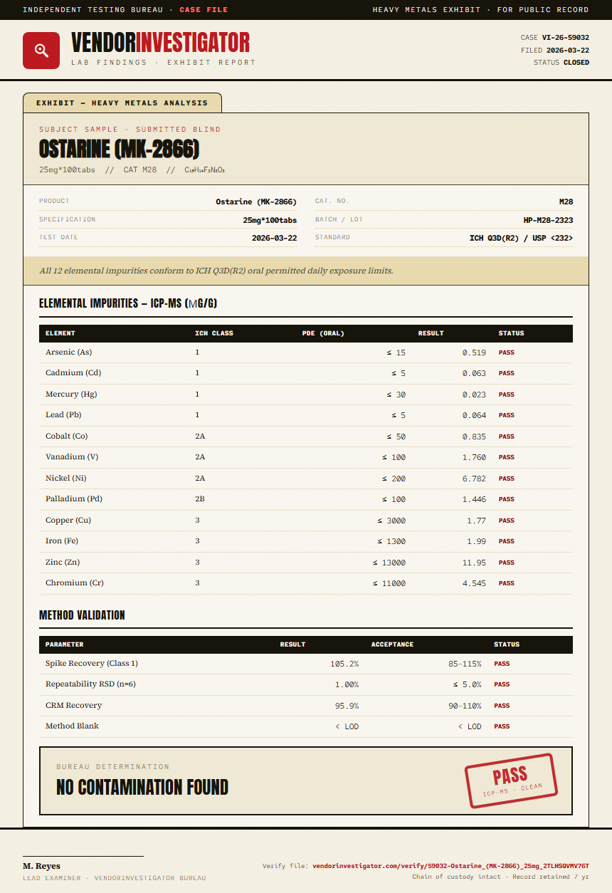 Ostarine (MK-2866) Heavy Metals report by VendorInvestigator