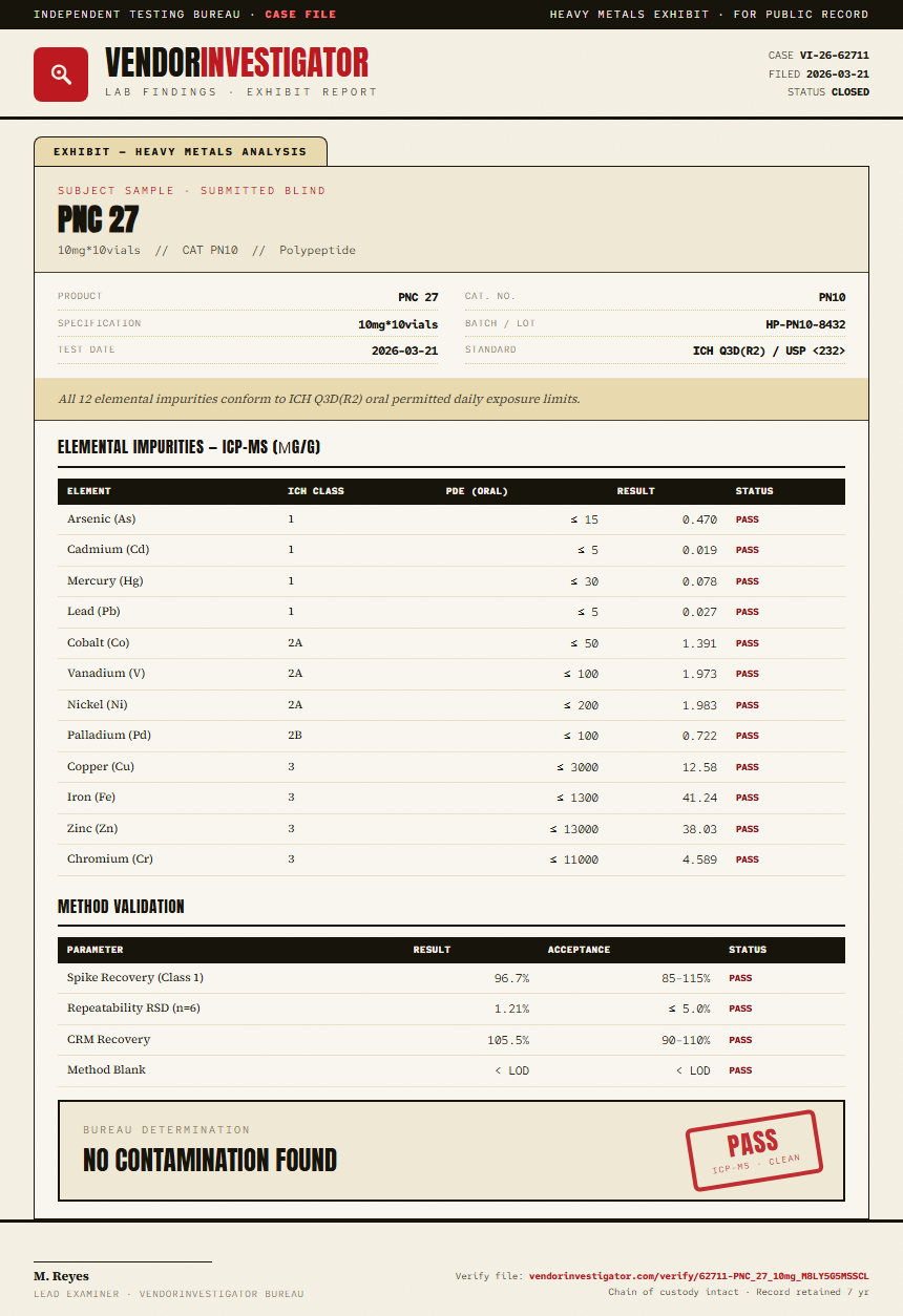 PNC 27 Heavy Metals report by VendorInvestigator