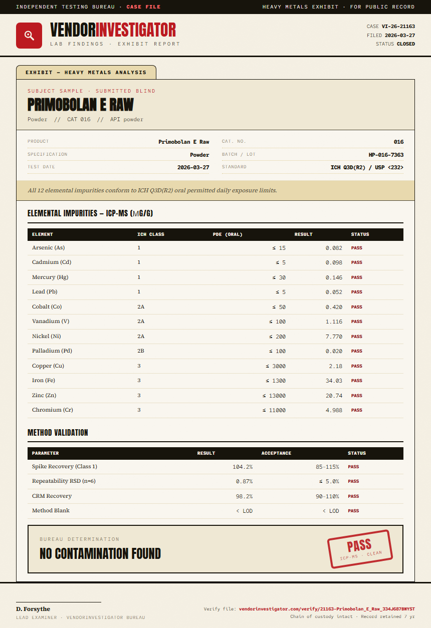 Primobolan E Raw Heavy Metals report by VendorInvestigator
