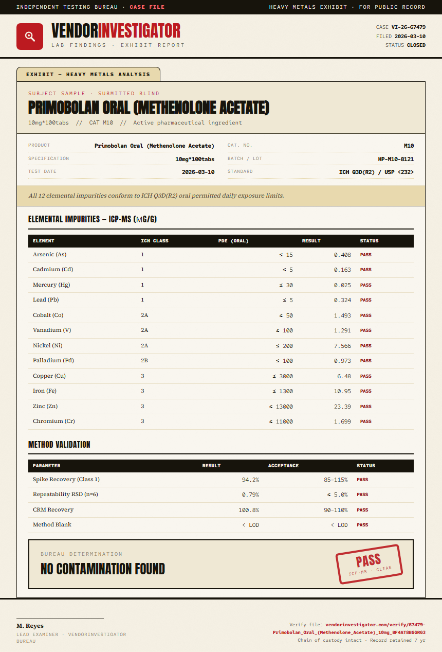 Primobolan Oral (Methenolone Acetate) Heavy Metals report by VendorInvestigator