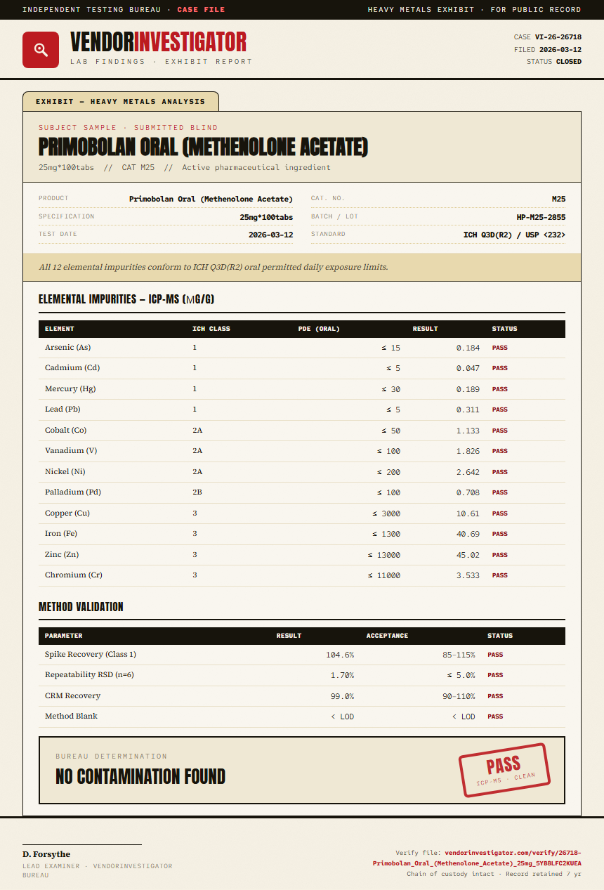 Primobolan Oral (Methenolone Acetate) Heavy Metals report by VendorInvestigator