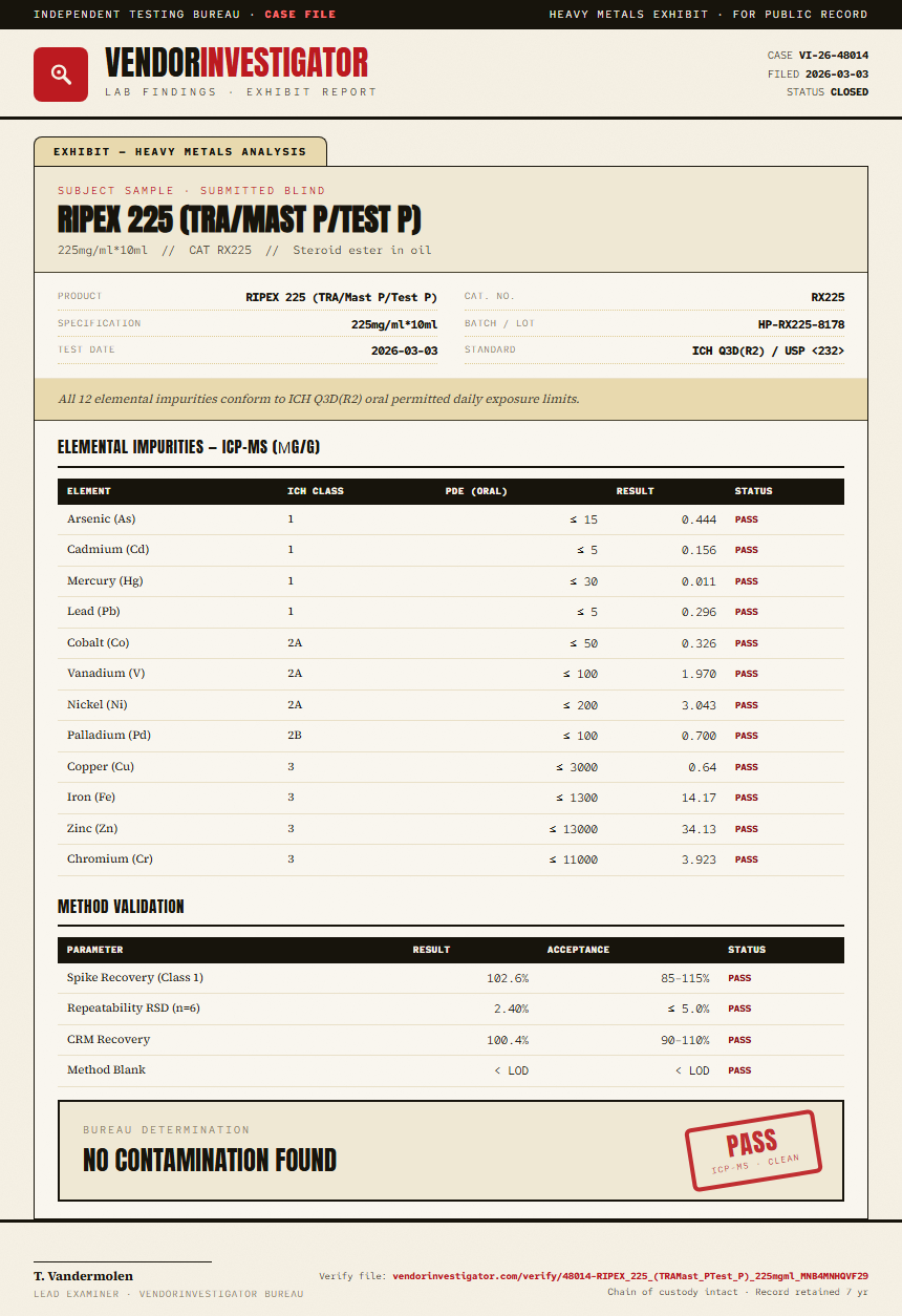 RIPEX 225 (TRA/Mast P/Test P) Heavy Metals report by VendorInvestigator