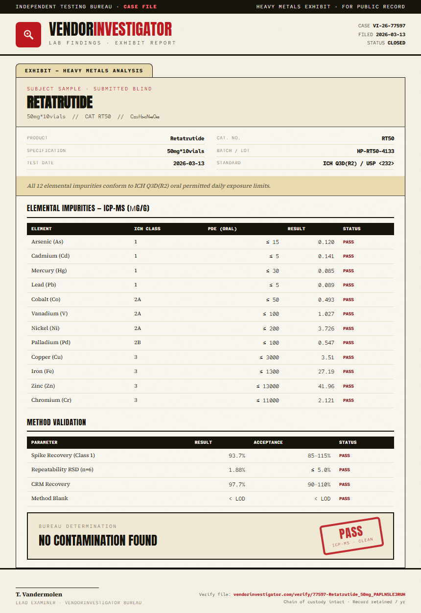 Retatrutide Heavy Metals report by VendorInvestigator